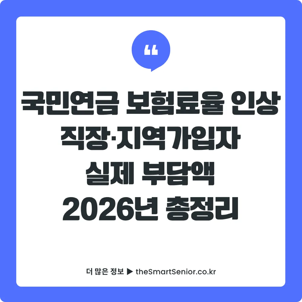 국민연금 보험료율 인상 안내