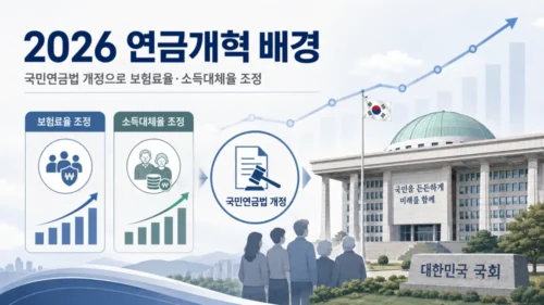 국민연금 개혁 배경 설명: 국민연금 보험료율 인상
